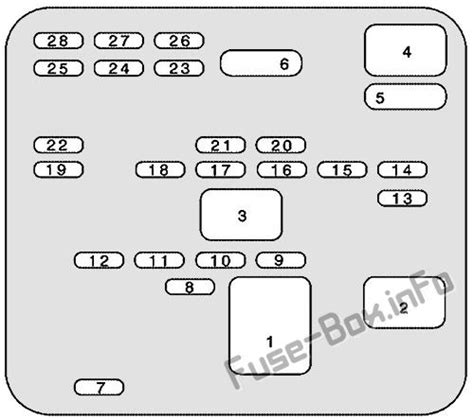 Fuse Box Diagram Buick Park Avenue 1997 2005