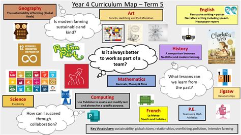 Yeo Moor Primary School Year 4