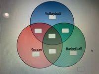 answered suppose   group   college students  surveyed