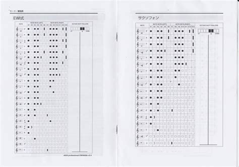 キュービック 戦争 簿記係 フルート 運 指 表 Pdf パンフレット 叫ぶ ケージ