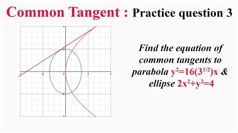 Common Tangent PQ3 Find Equation Of Common Tangents To Parabola Y 2