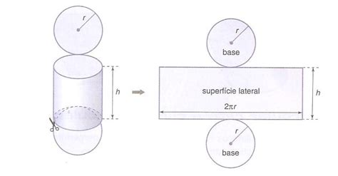 + Matemática: Cilindro