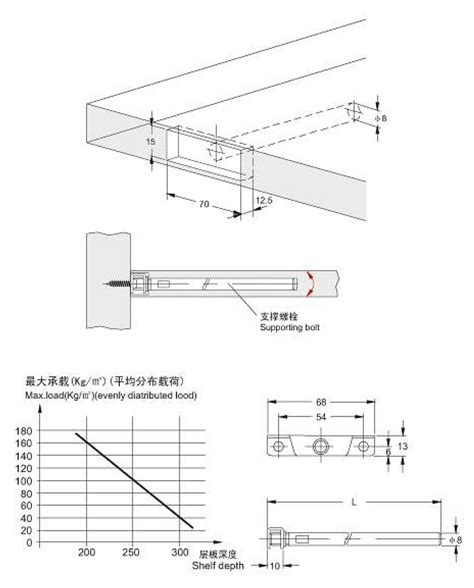 Furniture Fittings Steel Galvanized Shelf Bracket Pegs Cabinet Shelf