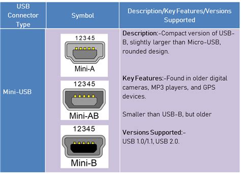 usb universal serial bus overview purpose standards  types