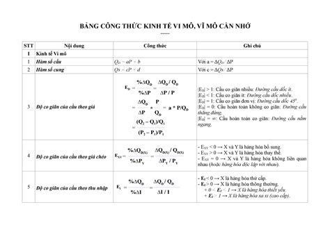 Công thức kinh tế vi mô và kinh tế vĩ mô BẢNG CÔNG THỨC KINH TẾ VI