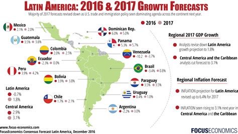 América Latina no superará su bajo crecimiento en 2017 LatinAmerican Post