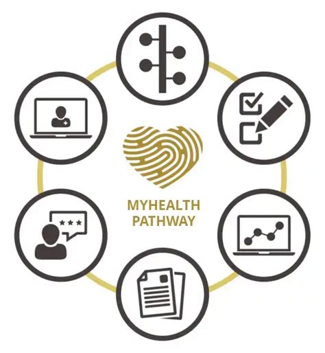 MyHealth Pathway - BCB Medical