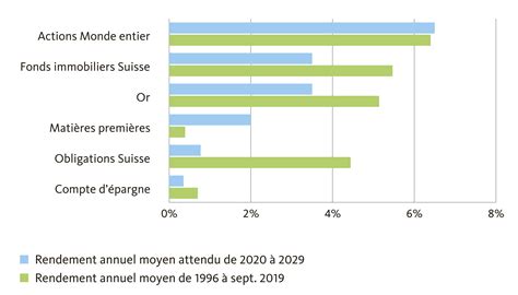 Comment La Population Suisse Pargne T Elle Banque Migros