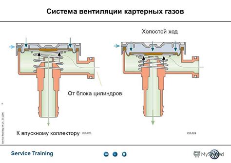 Вентиляция картера: принцип работы, устройство. зачем нужна чистка ...