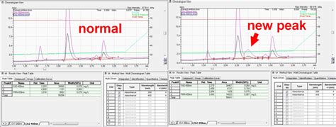 628 Questions With Answers In Hplc Analysis Science Topic