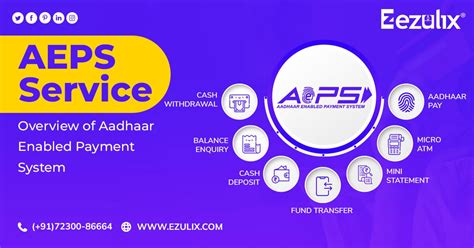 Aeps Service Overview Of Aadhaar Enabled Payment System