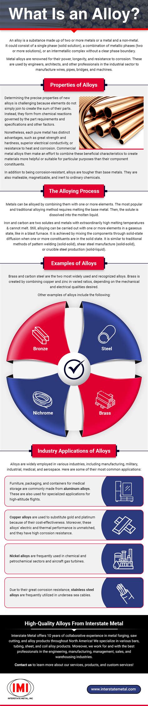 What Is an Alloy? - Interstate Metal, Inc.