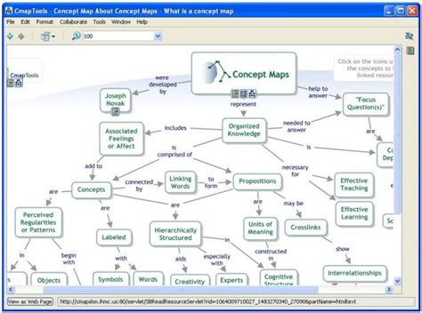 Cómo Usar Cmaptools Softonic