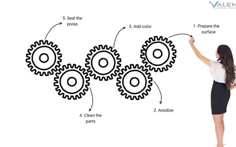 Unnamed Valence Surface Technologies