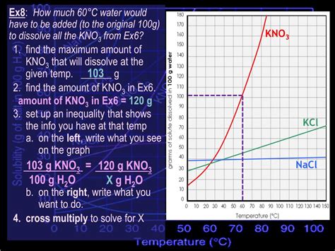 Ppt Solubility Graph Calculations Powerpoint Presentation Free