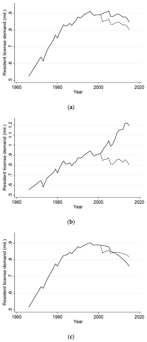 Animals | Free Full-Text | The Effect of Chronic Wasting Disease on