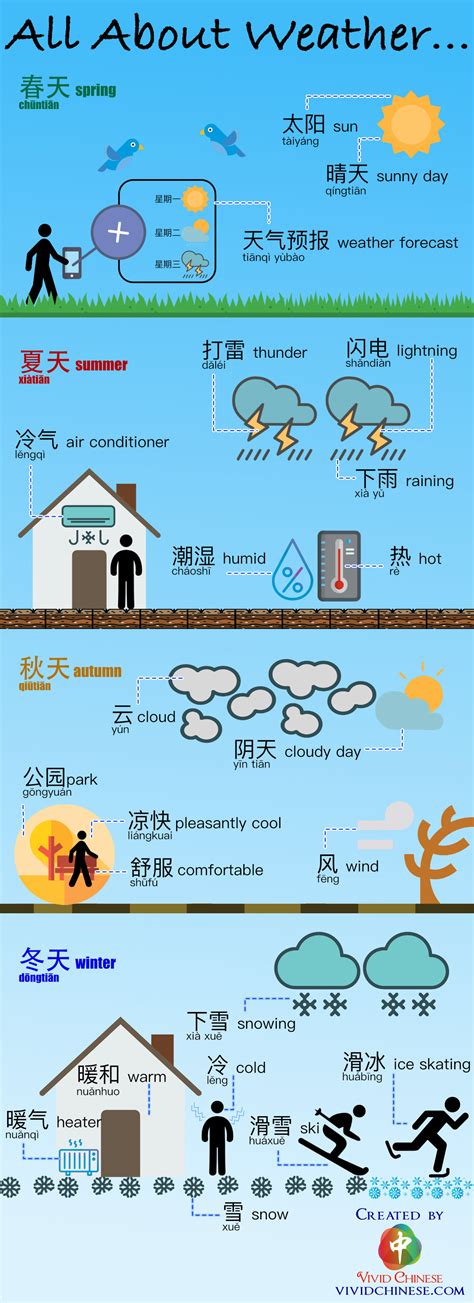 All About Weather Vocabulary - Vivid Chinese