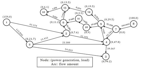 power network   scientific diagram