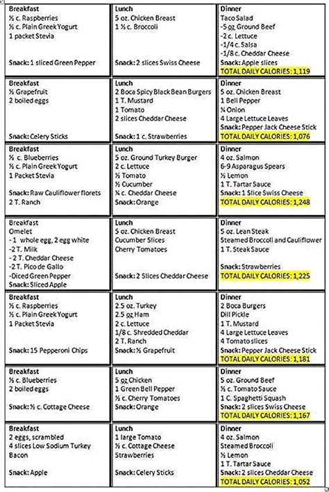 Keto Meal Plan Calculator - Ketomeal