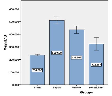 Figure From The Anti Inflammatory And Antioxidant Effects Of