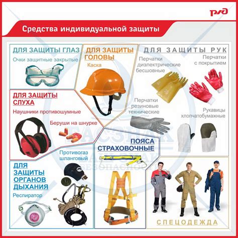 Все о порядке предоставления работникам средств индивидуальной защиты