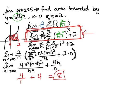 limit definition  definite integral math calculus