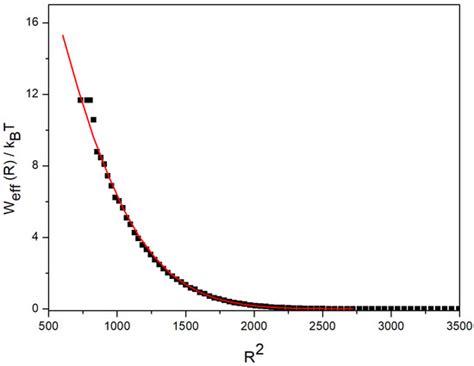 Polymers | Special Issue : Computational and Experimental Approaches in ...