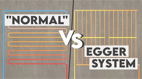Das egger System im Vergleich - YouTube