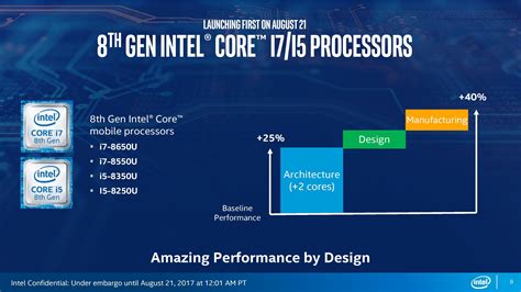 Intel 推出第 8 代 Kaby Lake Refresh 筆電處理器 效能比第 7 代爆升 40 流動日報