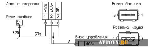 Датчик скорости ВАЗ 2110 - изучаем строение прибора