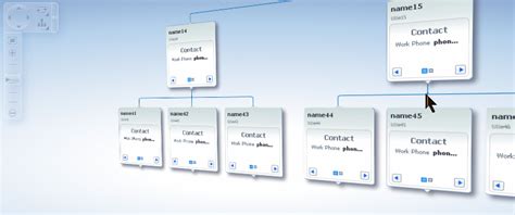 Using Adf Hierarchy Viewer Components