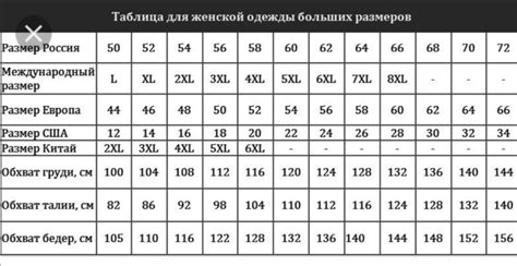 Таблица размеров евро
