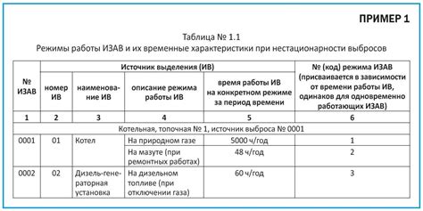 Пример заполнения отчета о результатах инвентаризации выбросов