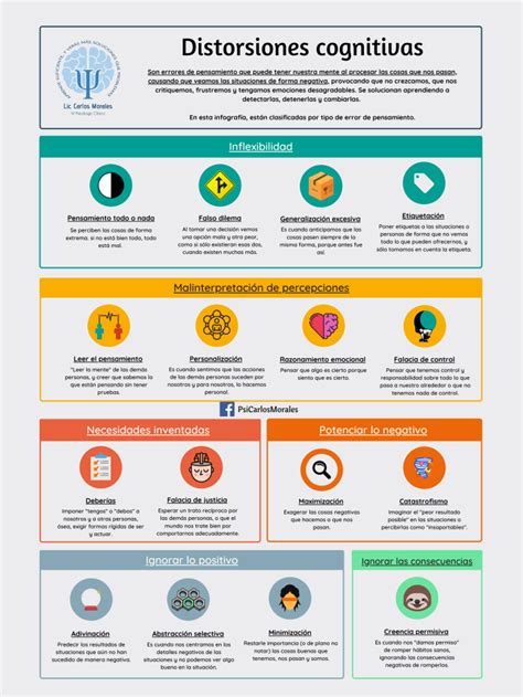 ¿qué Son Las Distorsiones Cognitivas Carlos Morales Psicólogo Clínico