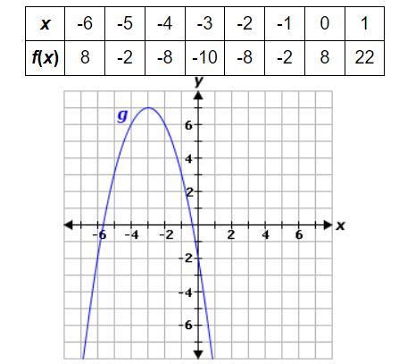 Please Help Asap Due Today Select The Correct Answer From Each Drop