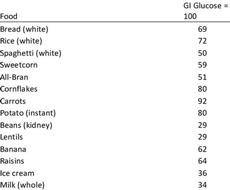 Macadamia Milk Glycemic Index At Wayne Calvert Blog