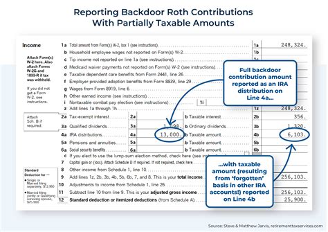Effective Backdoor Roth Strategy: Rules, IRS Form 8606