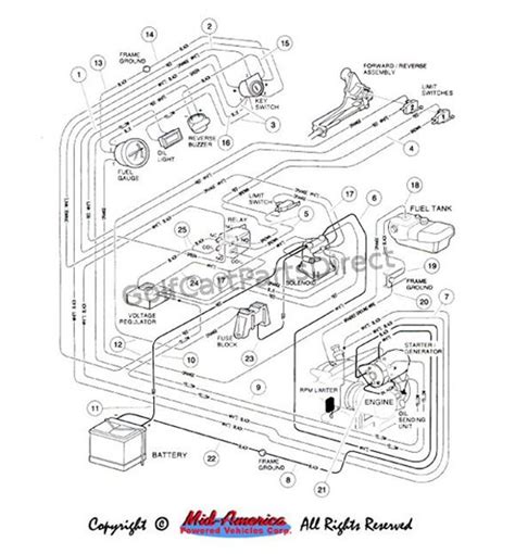 Club Car Precedent Gas Wiring Diagram