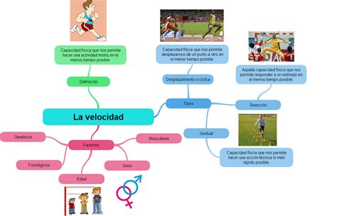 Diario De Clase Mapa Conceptual De La Velocidad En Mapa