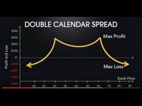 Nvda El Doble Calendario Como Estrategia Antes Del Reporte De