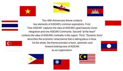 Membuat Kliping Tentang Negara Asean Penggambar