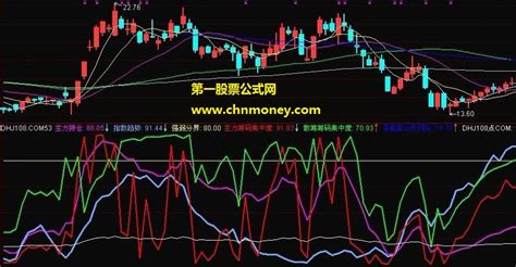 导航家的主力筹码散户筹码锁仓筹码指标副图版下载 通达信导航通达信公式好公式网