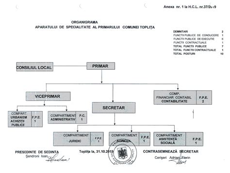 Primaria Comuna Toplița jud Hunedoara