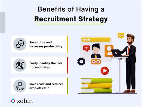 Recruitment Process Quick Guide To Hire Top Talents Xobin Insights