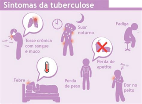 Tuberculose Sintomas E Contagiosa - Módulo 1 - Formas clínicas da tuberculose, transmissão e principais ...