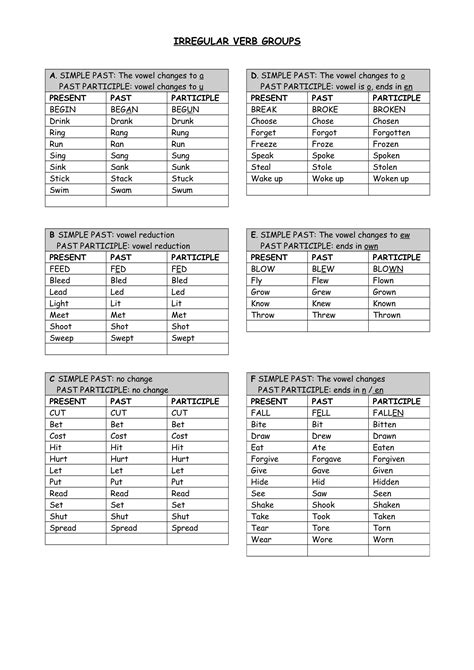 Irregular Verbs Grouped PDF