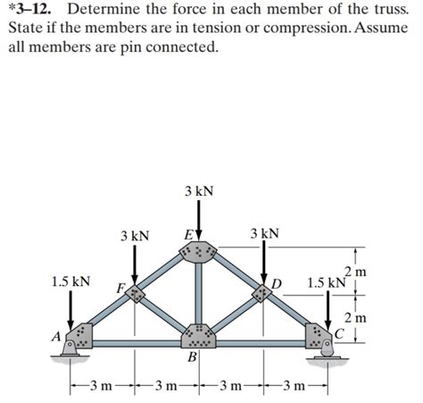 Solved Determine The Force In Each Member Of The Truss Chegg