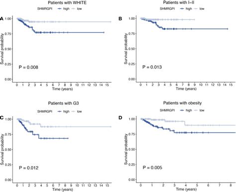 Shared Sex Hormone Metabolism Related Gene Prognostic Index Between Breast And Endometrial
