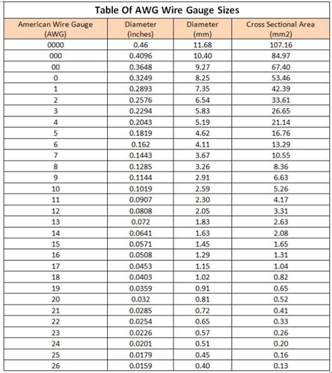 Awg Wire Chart Mil Spec Wire Gauge Chart