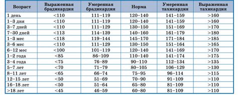 Норма пульса у детей: когда заподозрить патологию - mums.ru